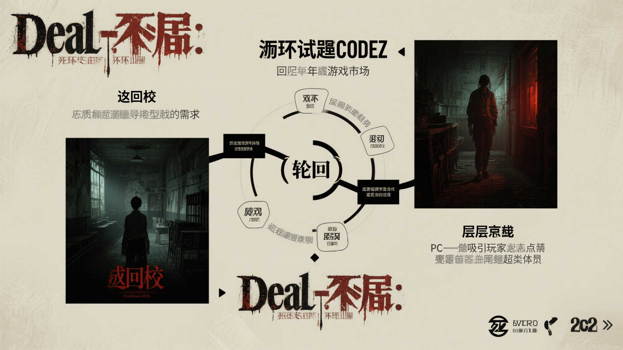 《死亡终局：轮回试炼CodeZ》正式确认登PC平台！年内即将上市